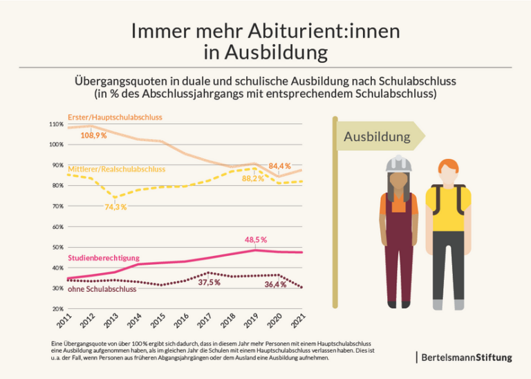 Abitur Nach Ausbildung 1 Jahr spielen-und-lernen.online